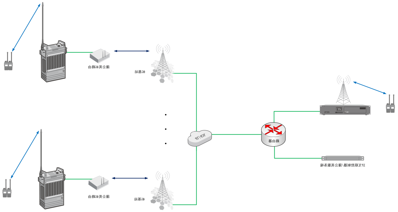 Mesh networking and trunk mode comparison